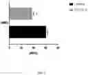 Fig. 04 - IL-17A BINDING PEPTIDES AND MEDICAL USES THEREOF