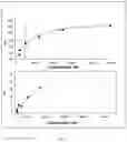 Fig. 08 - IL-17A BINDING PEPTIDES AND MEDICAL USES THEREOF