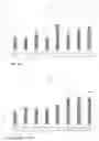 Fig. 09 - IL-17A BINDING PEPTIDES AND MEDICAL USES THEREOF