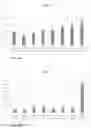 Fig. 11 - IL-17A BINDING PEPTIDES AND MEDICAL USES THEREOF