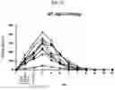 Fig. 12 - CONFORMATIONAL EPITOPE OF HEPATITIS B SURFACE ANTIGEN AND ANTIBODY BINDING SPECIFICALLY THERETO