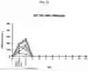 Fig. 13 - CONFORMATIONAL EPITOPE OF HEPATITIS B SURFACE ANTIGEN AND ANTIBODY BINDING SPECIFICALLY THERETO