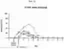 Fig. 14 - CONFORMATIONAL EPITOPE OF HEPATITIS B SURFACE ANTIGEN AND ANTIBODY BINDING SPECIFICALLY THERETO