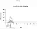 Fig. 15 - CONFORMATIONAL EPITOPE OF HEPATITIS B SURFACE ANTIGEN AND ANTIBODY BINDING SPECIFICALLY THERETO