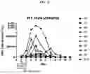 Fig. 16 - CONFORMATIONAL EPITOPE OF HEPATITIS B SURFACE ANTIGEN AND ANTIBODY BINDING SPECIFICALLY THERETO
