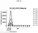Fig. 17 - CONFORMATIONAL EPITOPE OF HEPATITIS B SURFACE ANTIGEN AND ANTIBODY BINDING SPECIFICALLY THERETO