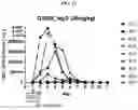 Fig. 18 - CONFORMATIONAL EPITOPE OF HEPATITIS B SURFACE ANTIGEN AND ANTIBODY BINDING SPECIFICALLY THERETO