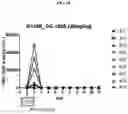 Fig. 19 - CONFORMATIONAL EPITOPE OF HEPATITIS B SURFACE ANTIGEN AND ANTIBODY BINDING SPECIFICALLY THERETO
