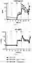 Fig. 02 - Multivalent HIV vaccine boost compositions and methods of use