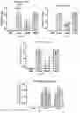 Fig. 03 - Multivalent HIV vaccine boost compositions and methods of use