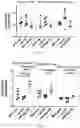 Fig. 04 - Multivalent HIV vaccine boost compositions and methods of use