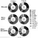 Fig. 06 - Multivalent HIV vaccine boost compositions and methods of use