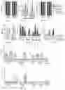 Fig. 07 - Multivalent HIV vaccine boost compositions and methods of use