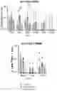Fig. 08 - Multivalent HIV vaccine boost compositions and methods of use