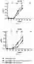Fig. 09 - Multivalent HIV vaccine boost compositions and methods of use