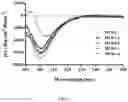 Fig. 03 - Polypeptide capable of passing through blood-brain barrier