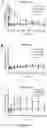 Fig. 05 - Polypeptide capable of passing through blood-brain barrier