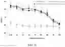 Fig. 12 - Polypeptide capable of passing through blood-brain barrier