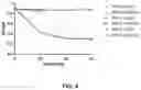 Fig. 07 - ENGINEERED LYSIN-HUMAN DEFENSIN PROTEIN
