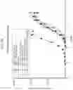 Fig. 63 - MULTIMERIC T-CELL MODULATORY POLYPEPTIDES AND METHODS OF USE THEREOF