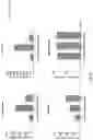 Fig. 09 - BIFUNCTIONAL MOLECULES WITH IL-7 ACTIVITY