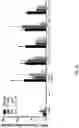 Fig. 17 - BIFUNCTIONAL MOLECULES WITH IL-7 ACTIVITY