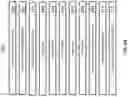 Fig. 03 - Compositions, formulations and interleukin production and purification