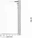 Fig. 11 - Compositions, formulations and interleukin production and purification