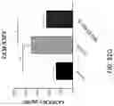 Fig. 111 - Compositions, formulations and interleukin production and purification