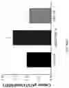 Fig. 112 - Compositions, formulations and interleukin production and purification
