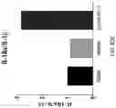 Fig. 116 - Compositions, formulations and interleukin production and purification