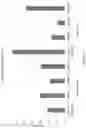Fig. 124 - Compositions, formulations and interleukin production and purification
