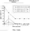 Fig. 136 - Compositions, formulations and interleukin production and purification