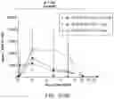 Fig. 137 - Compositions, formulations and interleukin production and purification