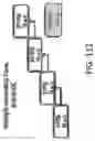 Fig. 149 - Compositions, formulations and interleukin production and purification