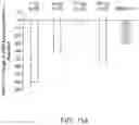 Fig. 151 - Compositions, formulations and interleukin production and purification