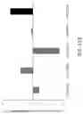 Fig. 152 - Compositions, formulations and interleukin production and purification