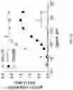 Fig. 158 - Compositions, formulations and interleukin production and purification