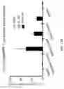 Fig. 165 - Compositions, formulations and interleukin production and purification