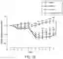 Fig. 46 - Compositions, formulations and interleukin production and purification