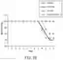 Fig. 47 - Compositions, formulations and interleukin production and purification