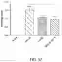 Fig. 48 - Compositions, formulations and interleukin production and purification