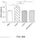 Fig. 49 - Compositions, formulations and interleukin production and purification