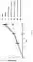 Fig. 72 - Compositions, formulations and interleukin production and purification