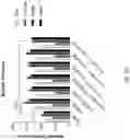 Fig. 77 - Compositions, formulations and interleukin production and purification