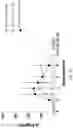Fig. 98 - Compositions, formulations and interleukin production and purification