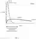 Fig. 02 - MOLECULES THAT SELECTIVELY ACTIVATE REGULATORY T CELLS FOR THE TREATMENT OF AUTOIMMUNE DISEASES