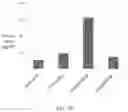 Fig. 09 - MOLECULES THAT SELECTIVELY ACTIVATE REGULATORY T CELLS FOR THE TREATMENT OF AUTOIMMUNE DISEASES