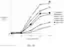 Fig. 10 - MOLECULES THAT SELECTIVELY ACTIVATE REGULATORY T CELLS FOR THE TREATMENT OF AUTOIMMUNE DISEASES