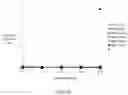 Fig. 11 - MOLECULES THAT SELECTIVELY ACTIVATE REGULATORY T CELLS FOR THE TREATMENT OF AUTOIMMUNE DISEASES